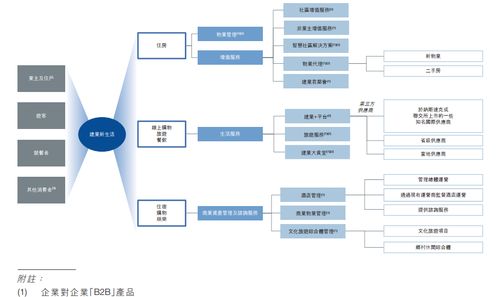 華中最大物管公司成色解析 高瓴基石下凈利潤(rùn)三年翻9倍的背后